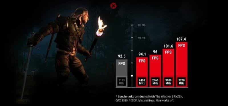 AMD Ryzen