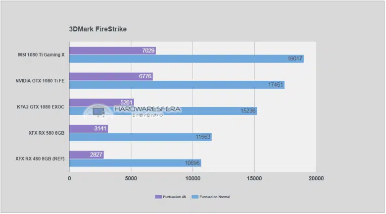 3dmark firestrike rx 580