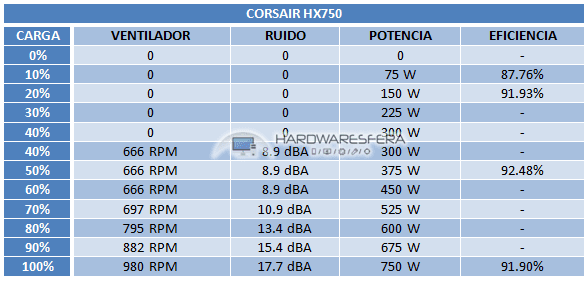 CORSAIR HX750