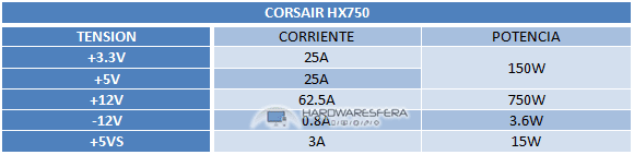 CORSAIR HX750