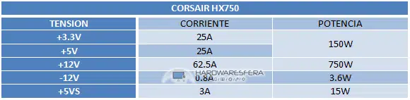 CORSAIR HX750