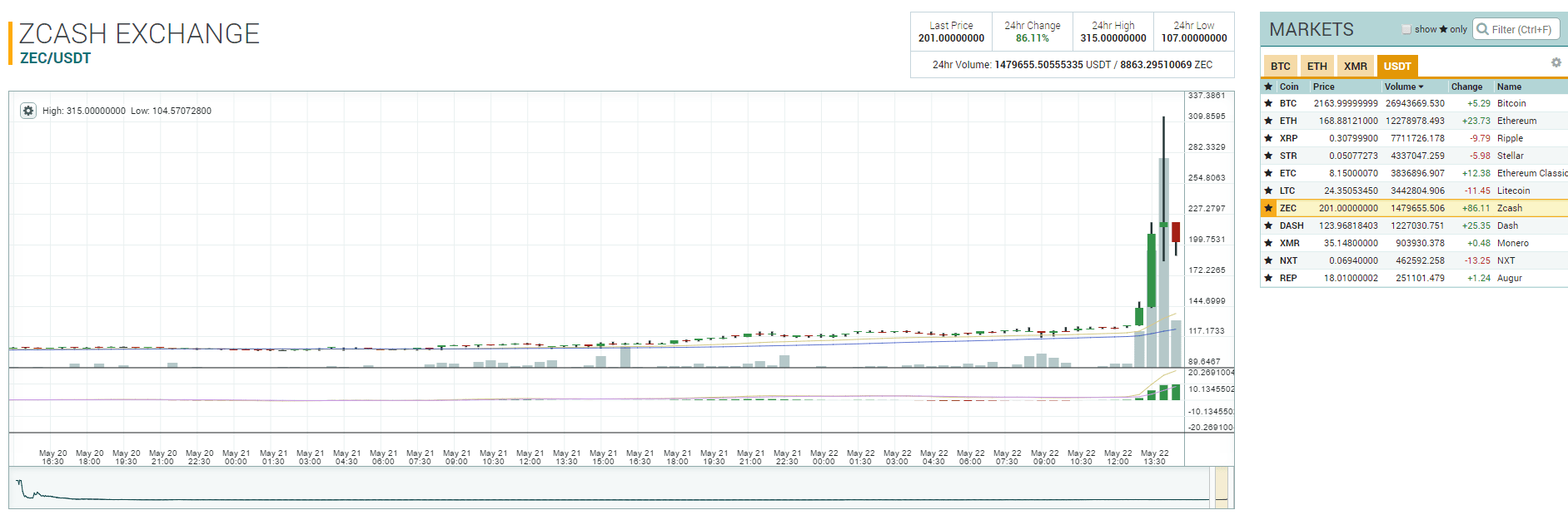 zcash