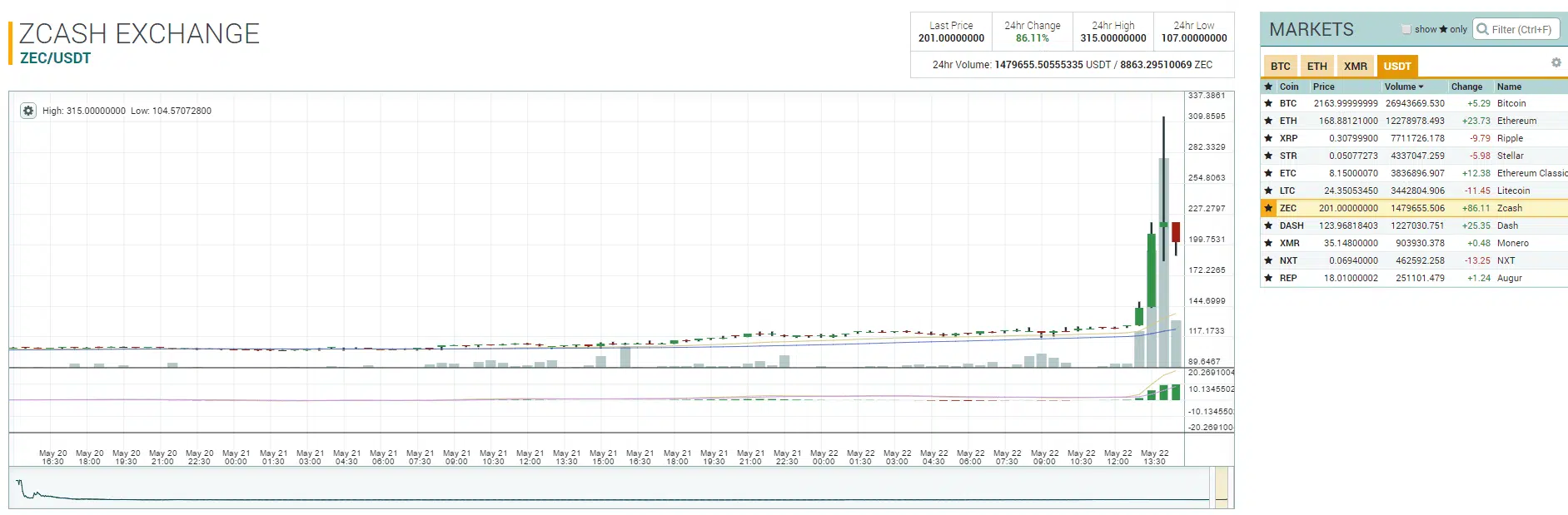 zcash