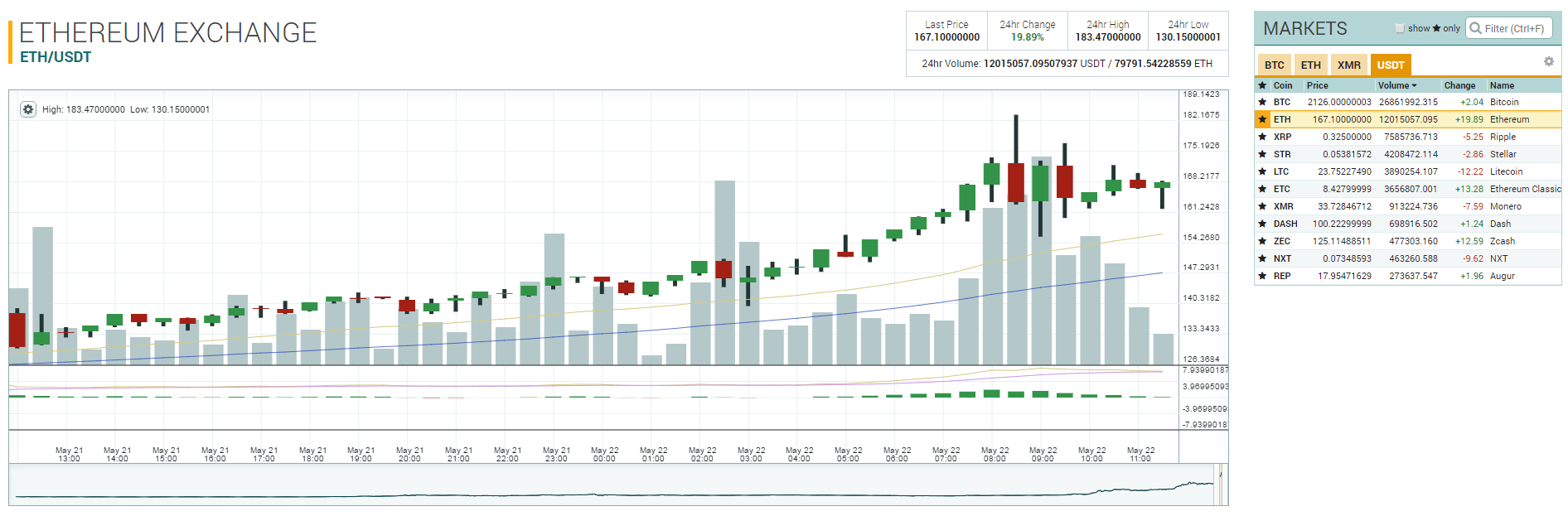 Ethereum