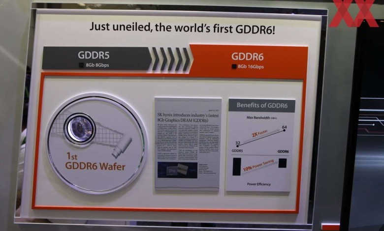 SK Hynix GDDR6 1