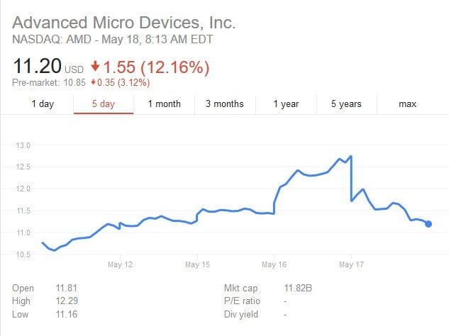 amd