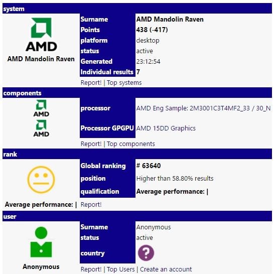 amd