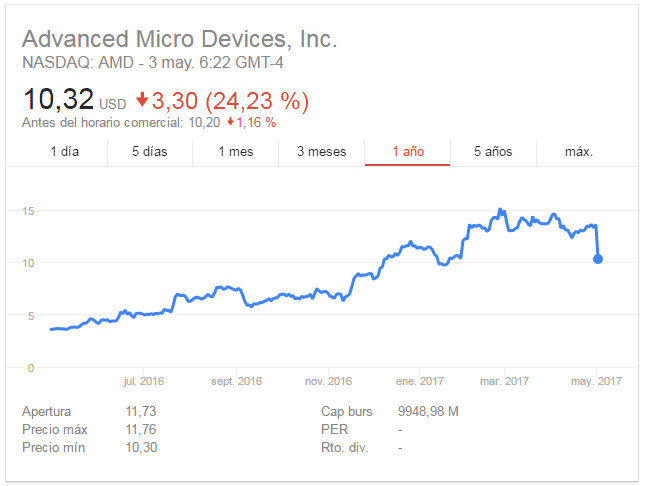 amd