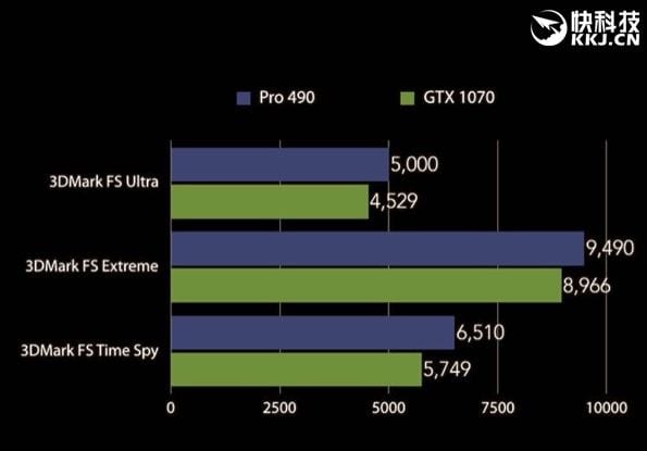 amd rx 490