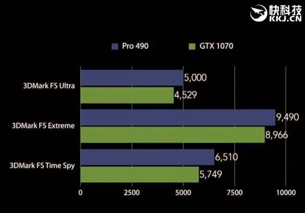 amd rx 490