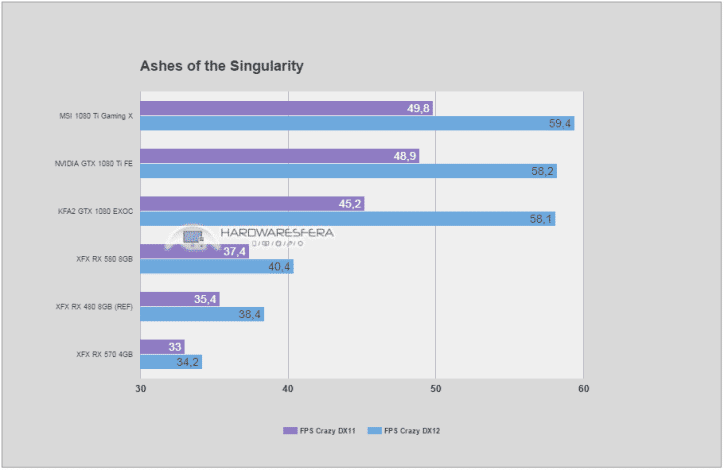 amd rx 570 aots