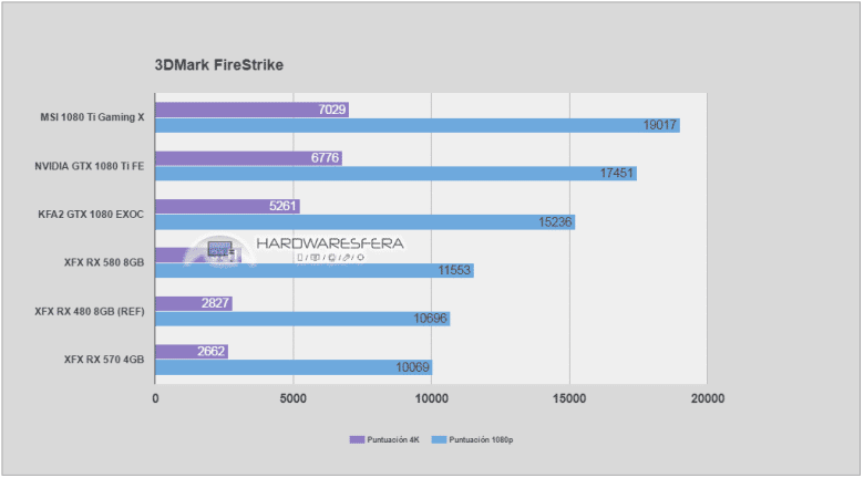 amd rx 570 fire strike