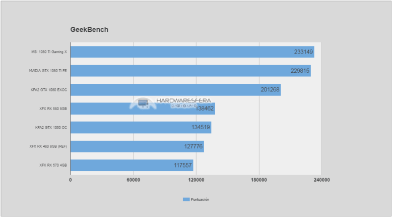 amd rx 570 geekbench