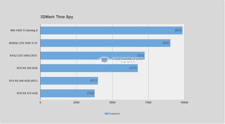 amd rx 570 time spy