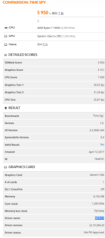 amd rx vega comparacion time spy