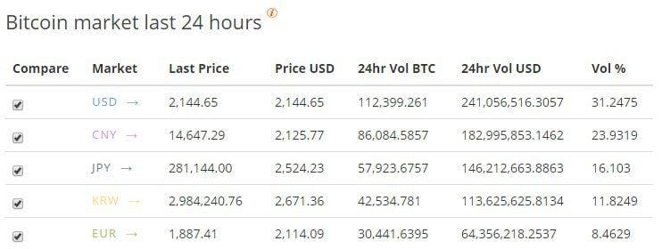 bitcoin