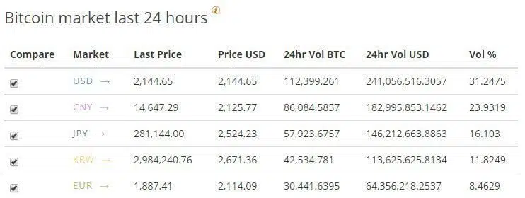 bitcoin