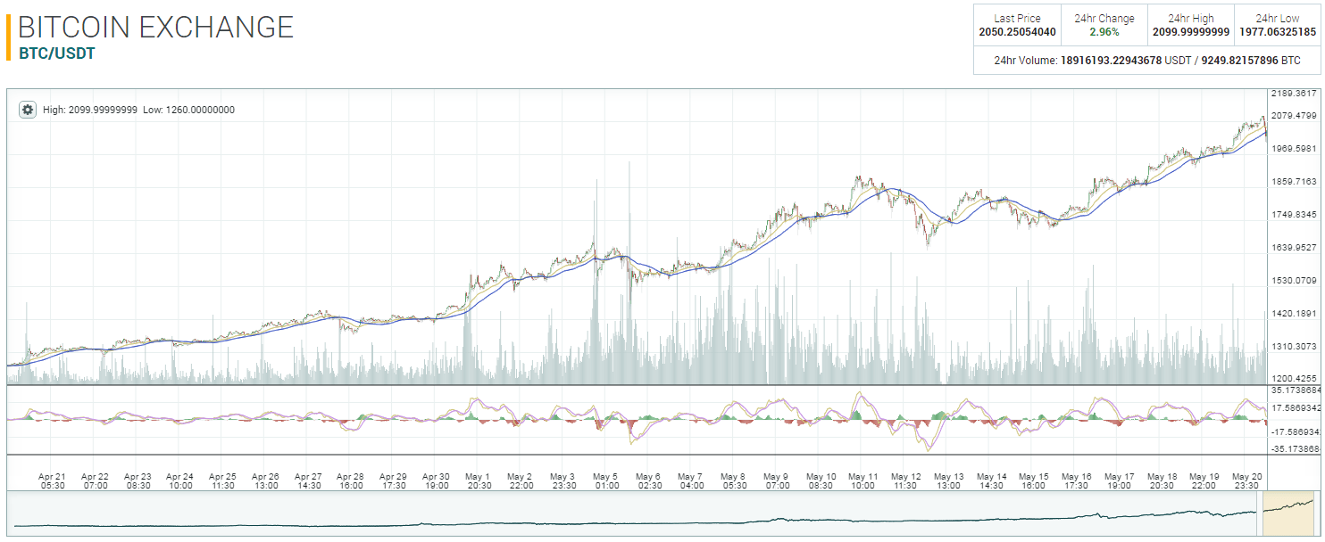 bitcoin