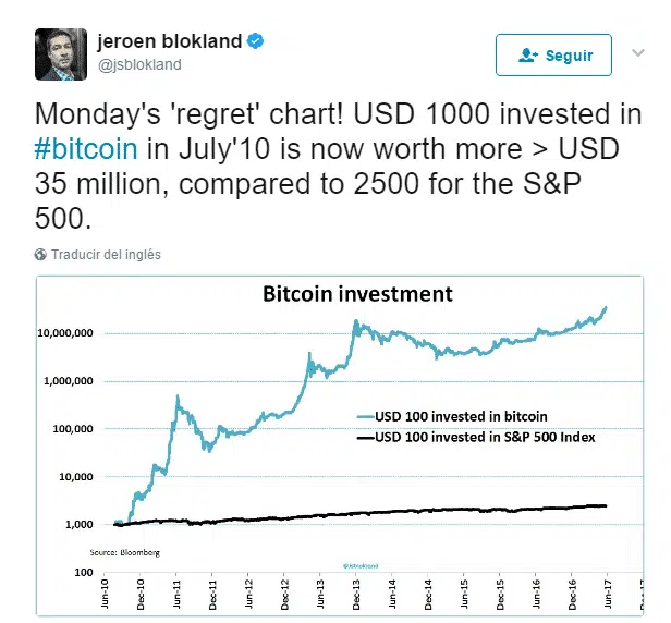 bitcoin