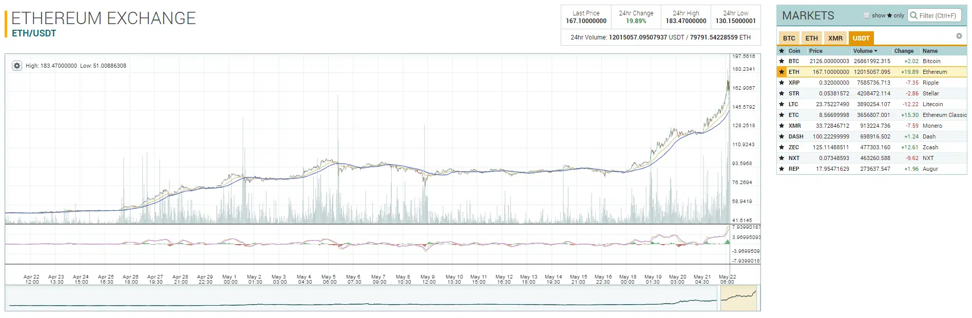 Ethereum