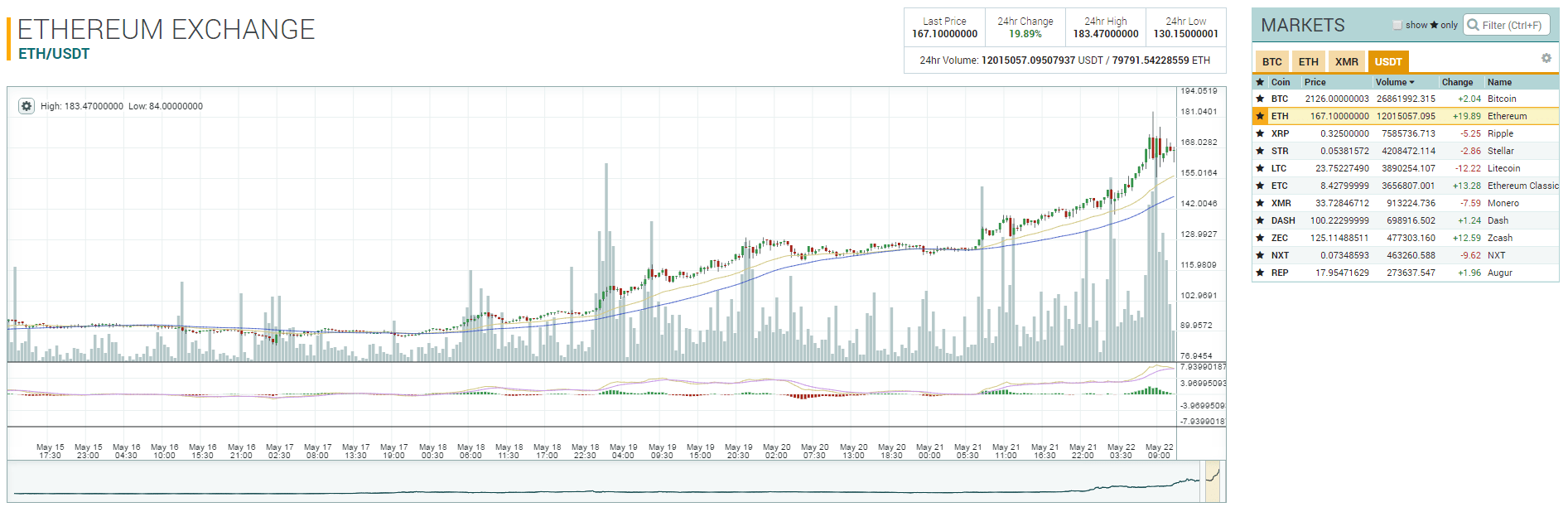 Ethereum