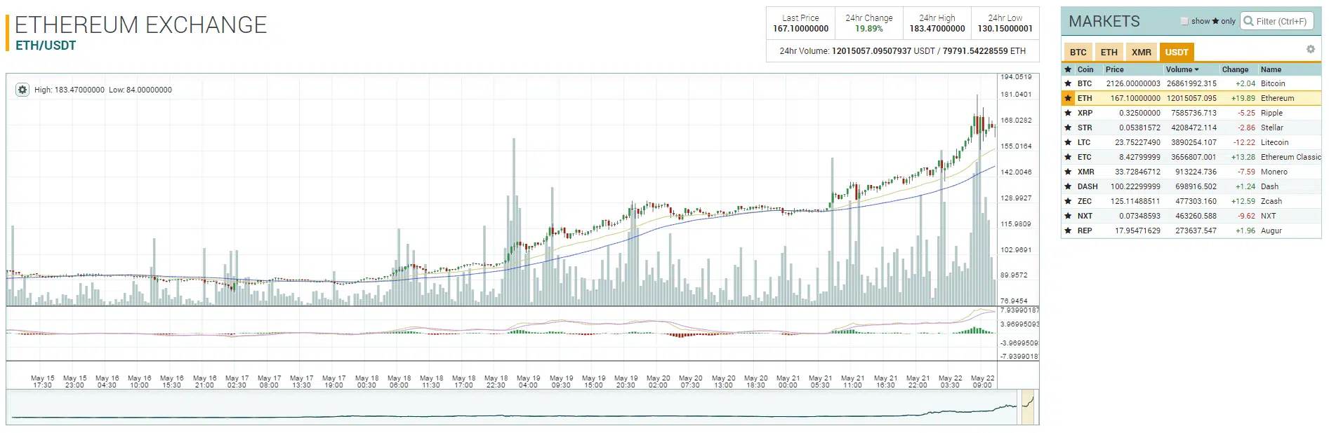 Ethereum