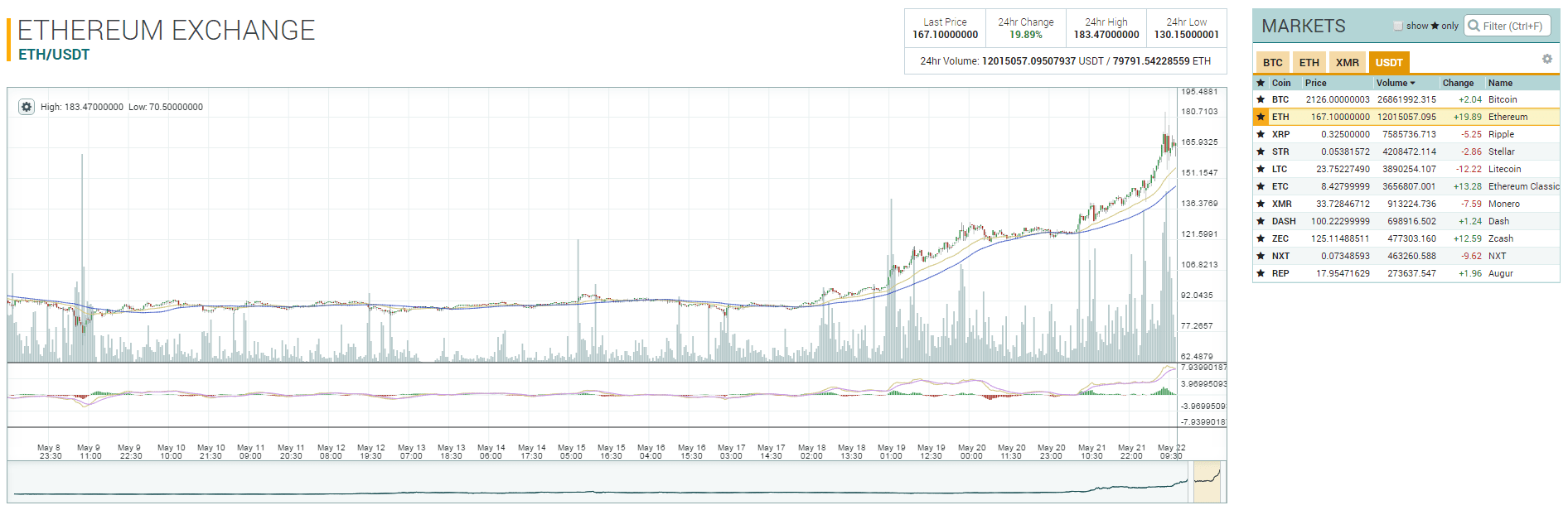 Ethereum