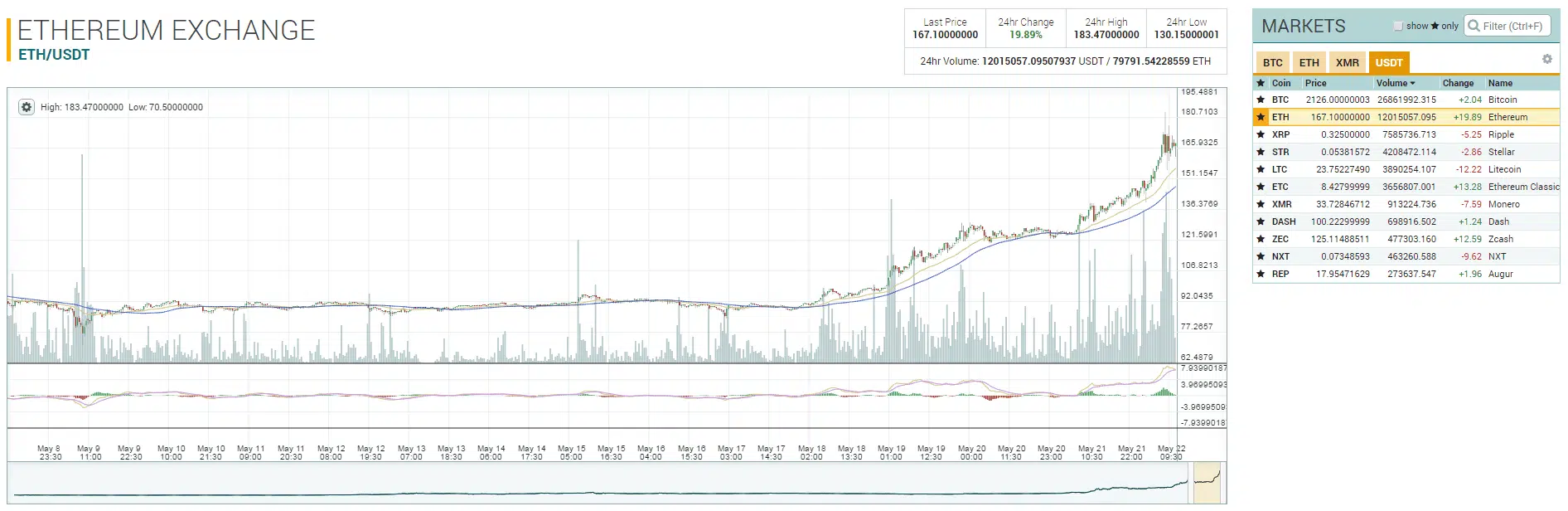 Ethereum