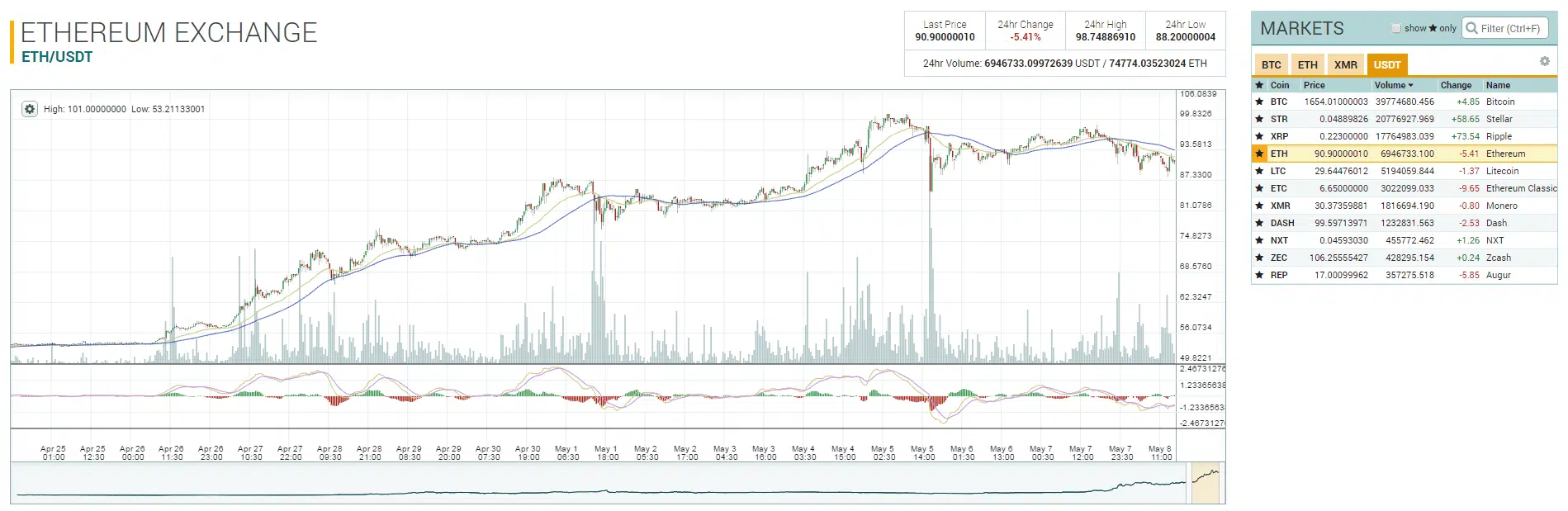 ethereum