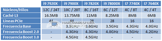 intel