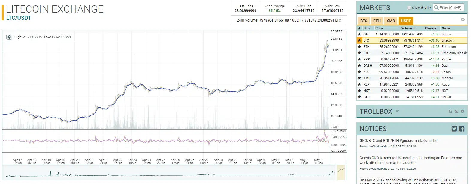 litecoin