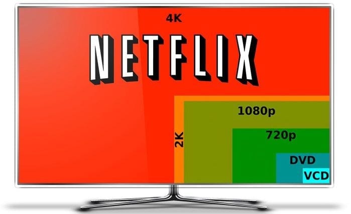 netflix 4k