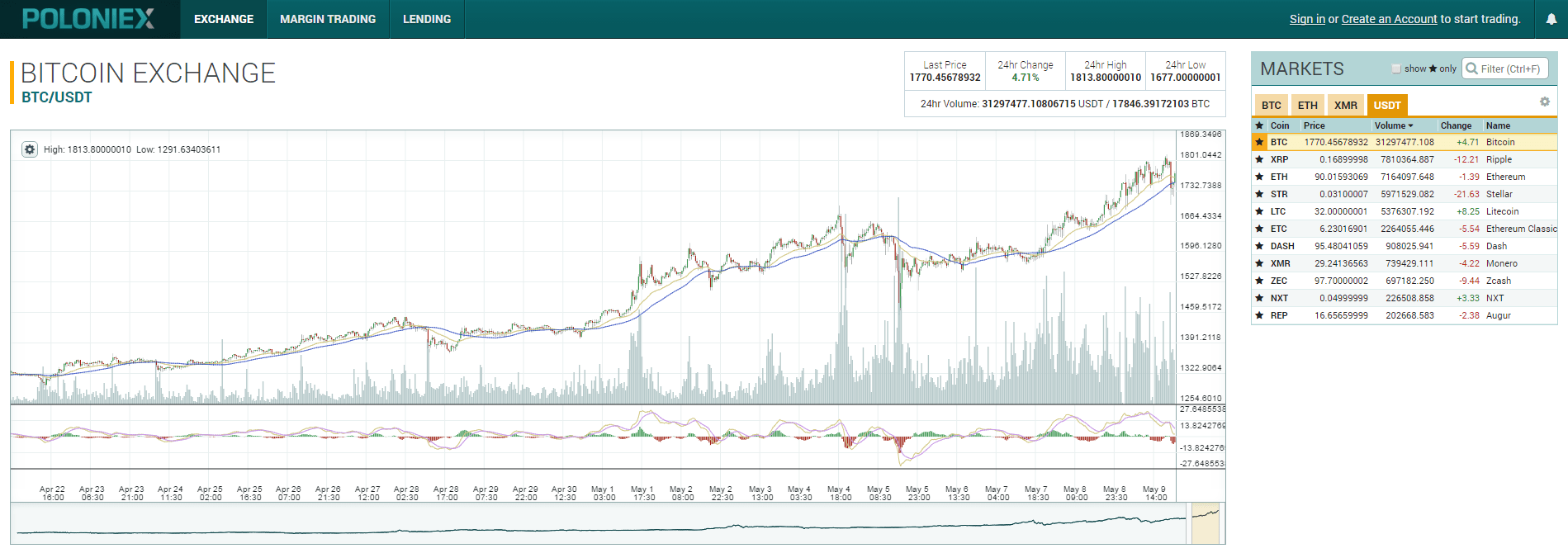bitcoin