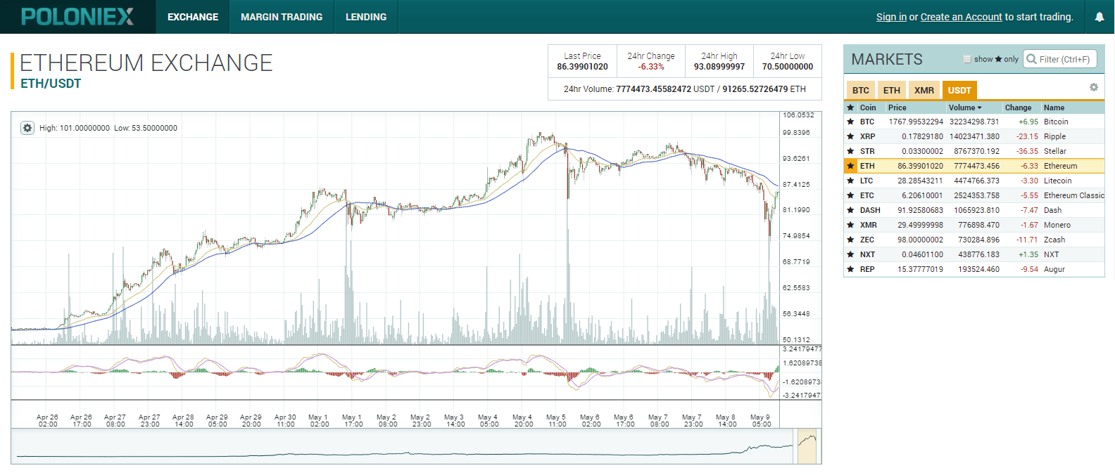 poloniex