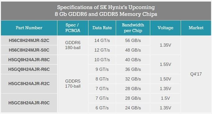 sk hynix