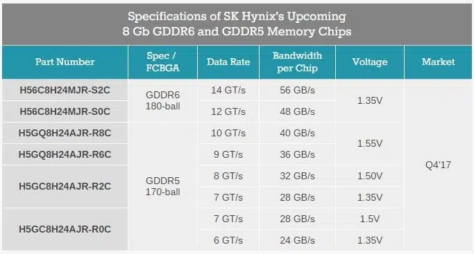 sk hynix 