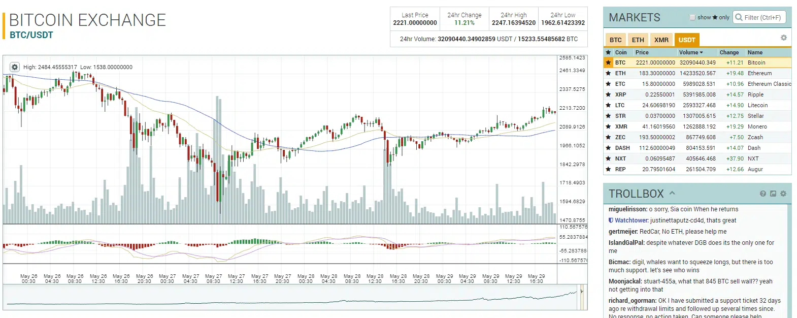 altcoin bitcoin criptomonedas