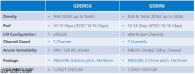 gddr5x gddr6