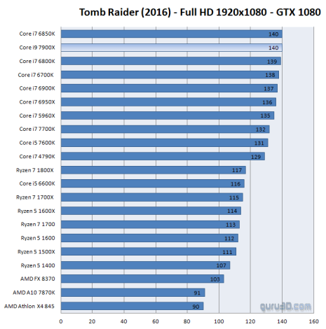 intel i7 7900x 5
