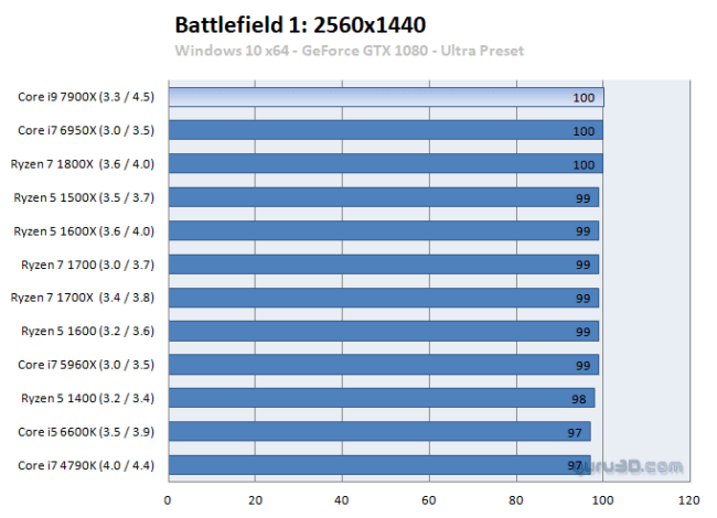 intel i7 7900x 9