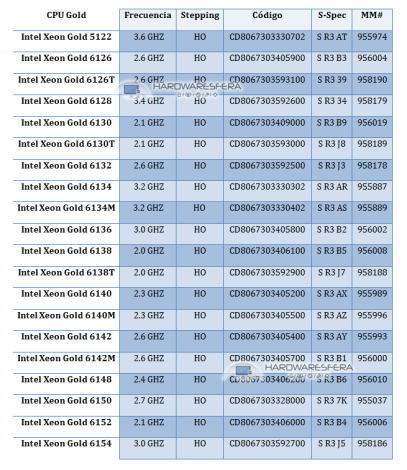 intel xeon gold procesador