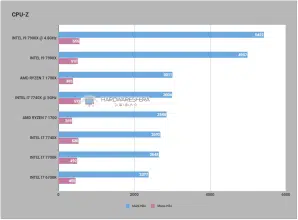 cpu z i7 7740x i9 7900x