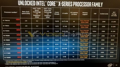 intel basins falls skylake x specs finales