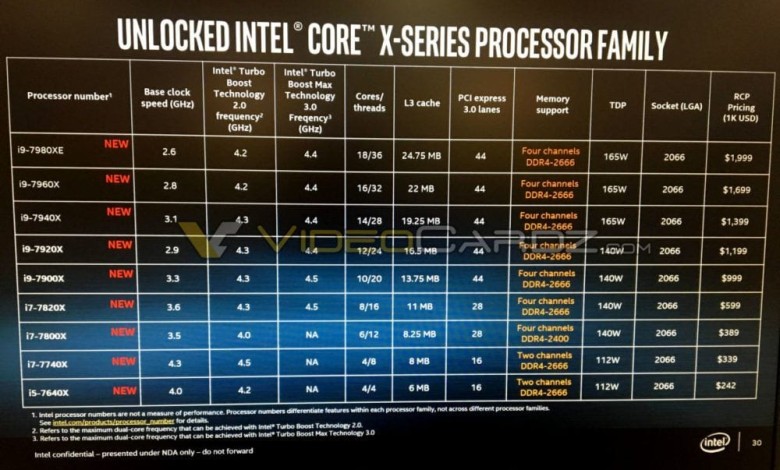 intel basins falls skylake x specs finales