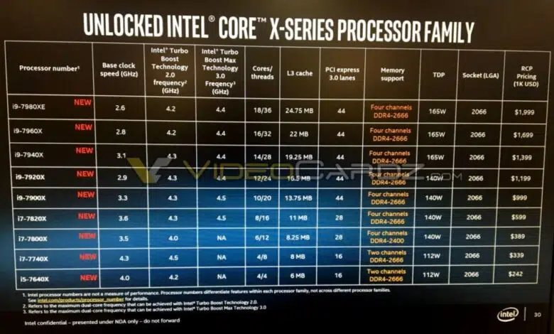 intel basins falls skylake x specs finales