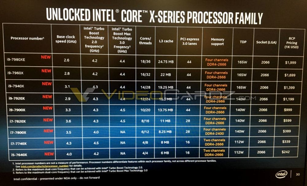 intel basins falls skylake x specs finales