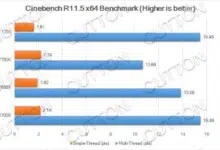 Intel Core i7 8700K Cinebench R11.5
