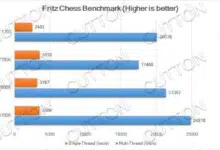 Intel Core i7 8700K Fritz Chess