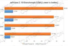 Intel Core i7 8700K wPrime