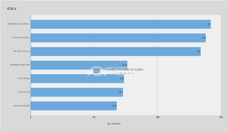 amd rx vega 64 gta v